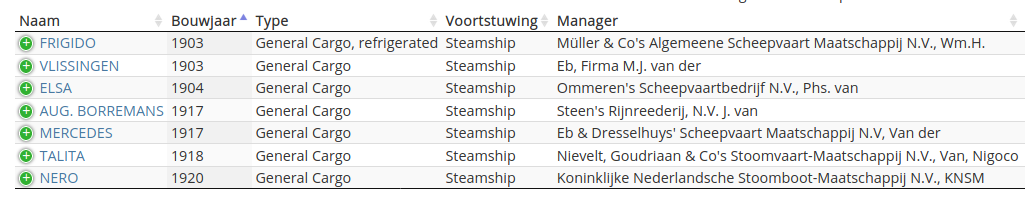 Afb. Lijstje met zeeschepen, gebouwd bij De Wed. C. Boele en Zn. Bron: MarHisData