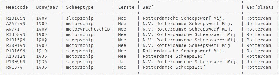 Afb.: Metingen RSW